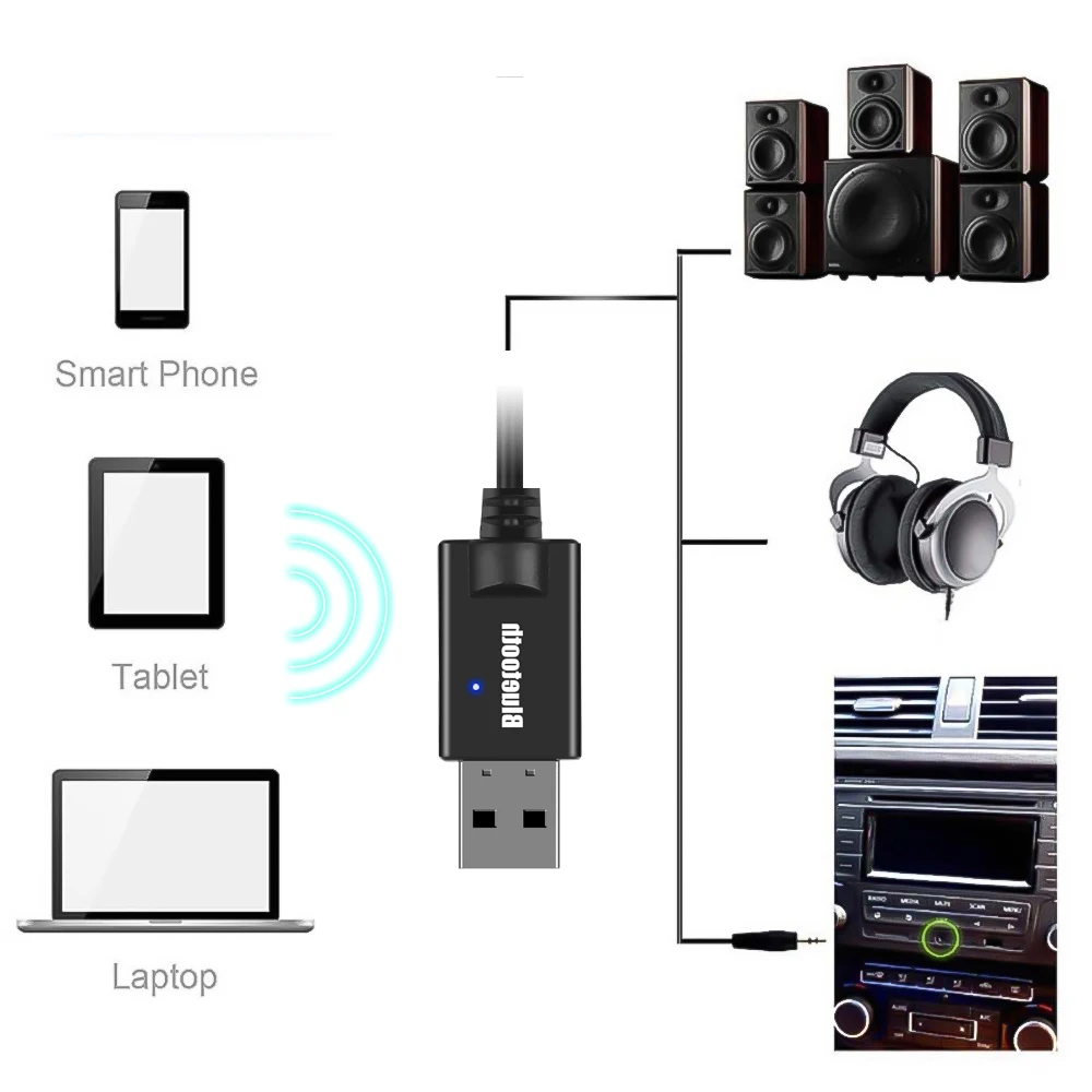 kebidu USB Fuqi 3.5 mm AUX Bluetooth, Marrësi Dongle Celulare Muzikë Audio Përshtatës 3.5 mm Jack Muzikë Transmetues për Makinën e Kryetares . ' - ' . 3