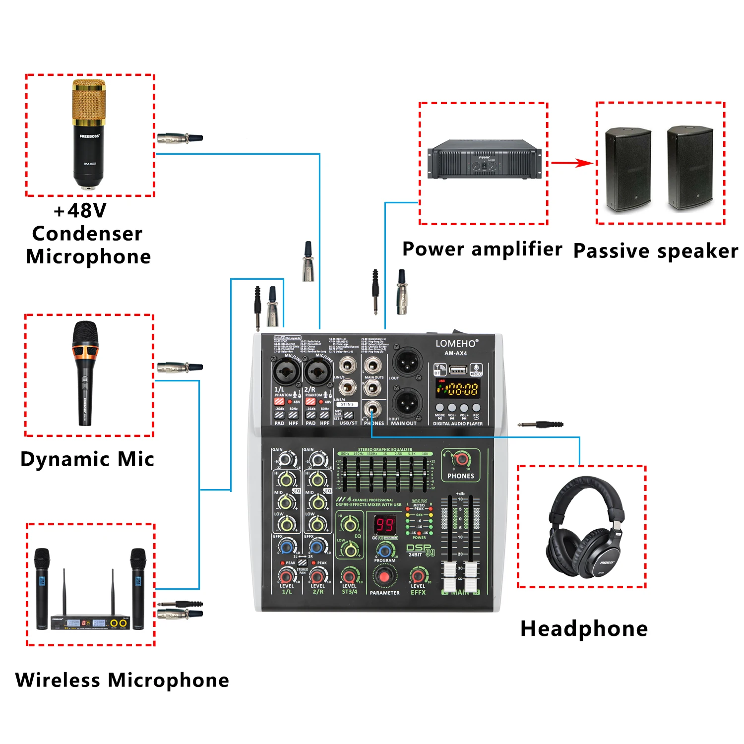 LOMEHO Mini Tastierë Përzierjen 4 6 Kanale Audio Dixhitale të Shëndoshë Mikser Profesionale 48V 99 Efekt Bluetooth USB PC Luajnë Rekord JAM-AX4 . ' - ' . 5